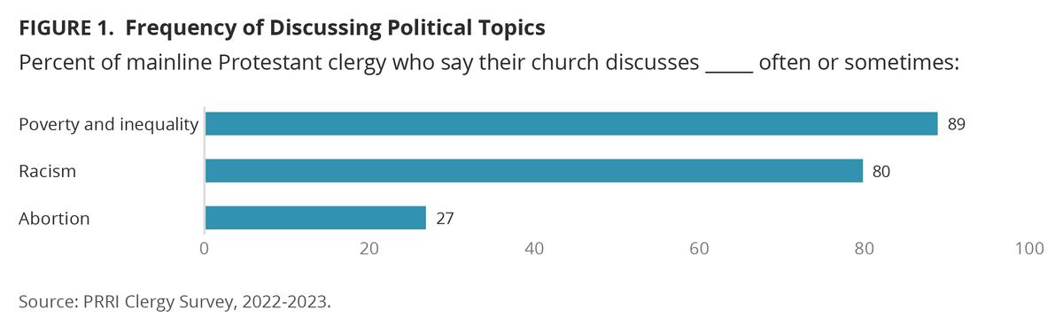 Clergy Discussing Politics in Church