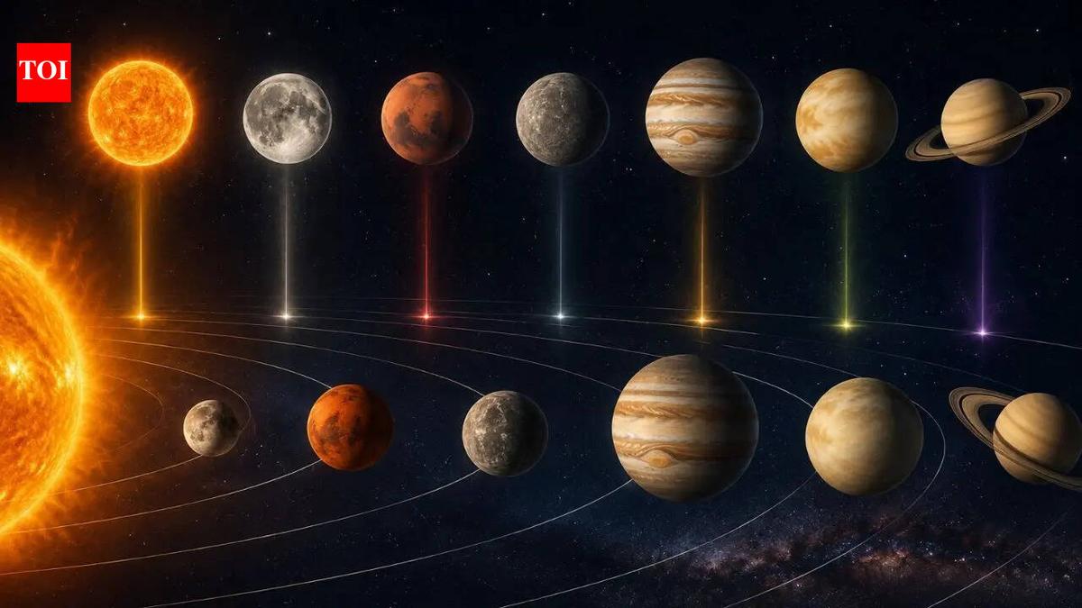 How did the days of the week get their names from the Sun, Moon, and planets of the solar system